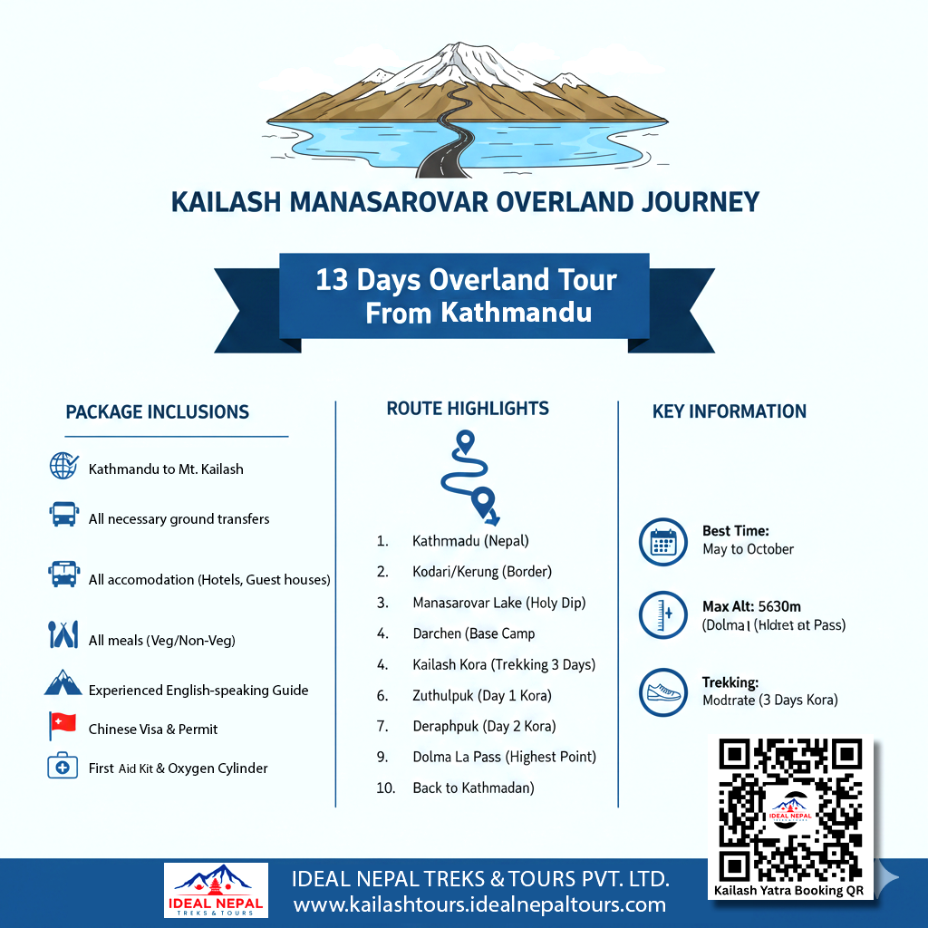 Yatra Route Infographic
